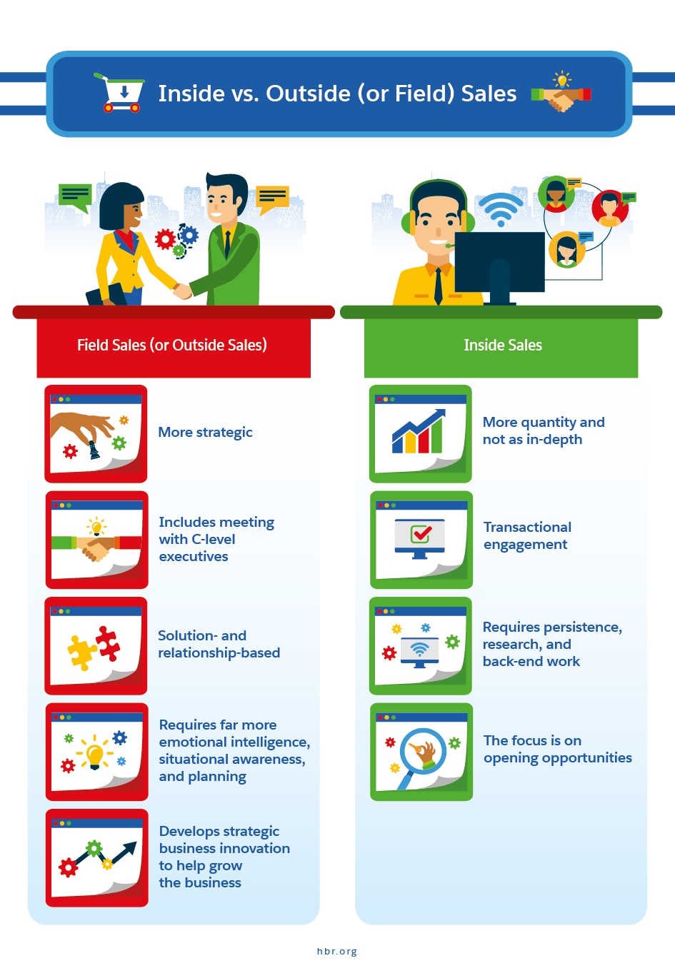 Select Your Sales Metrics Which Ones Are Most Important for Your Team? Salesforce Canada Blog